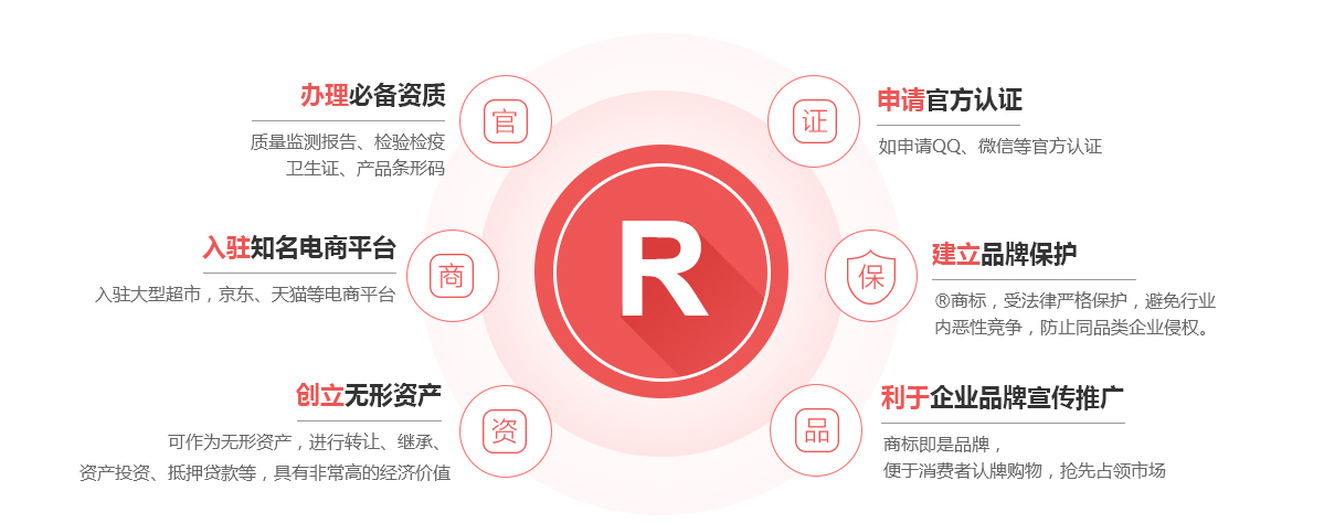 巴南商标注册的作用